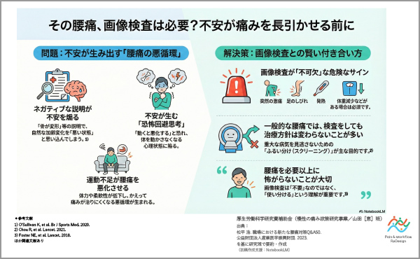 P2 画像検査と恐怖回避思考